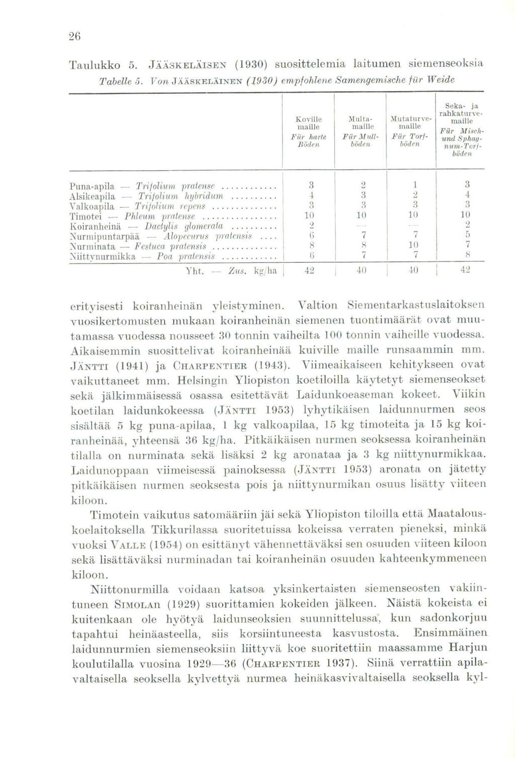 26 Taulukko 5. JÄÄSKELÄISEN (930) suosittelemia laitumen siemenseoksia Tabelle 5.