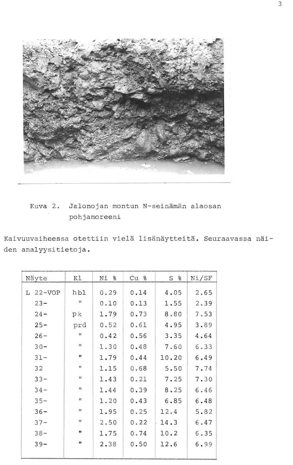 3 Kuva 2. Jalnjan mntun N-seinämän alasan phjamreeni Kaivuuvaiheessa tettiin vielä lisänäytteitä. Seuraavassa näiden analyysitietja. Näyte Kl Ni % eu % S % NiSF L 22-VOP hbl 0.29 0.14 4.05 2.65 23-0.