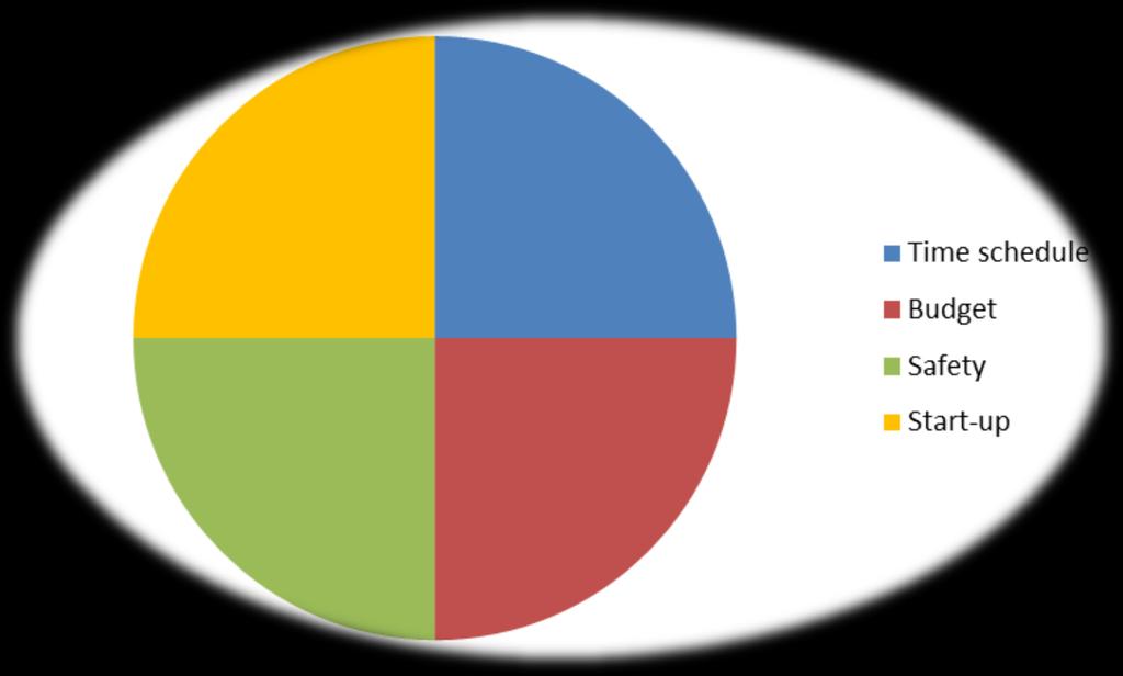 Biotuotetehdasprojektin