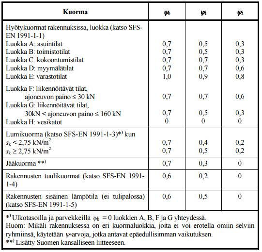 Taulukko 6.