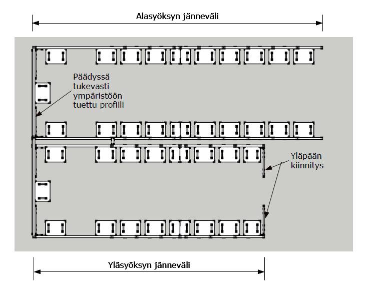 30 Zeta-portaiden askelmakannakkeiden hitsaukset on mitoitettu EN 1993-1-8 standardissa määritellyn yksinkertaistetun menetelmän perusteella.