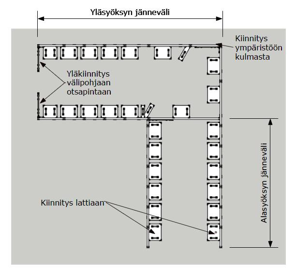 31 Kuva 8. Zeta L-portaiden runkorakenne. 6.2 Rungon laskelmat Zeta-portaiden runko on zeta-muotoon leikattua 20 mm paksua ja 130 mm korkeaa kuumavalssattua S355-terästä.