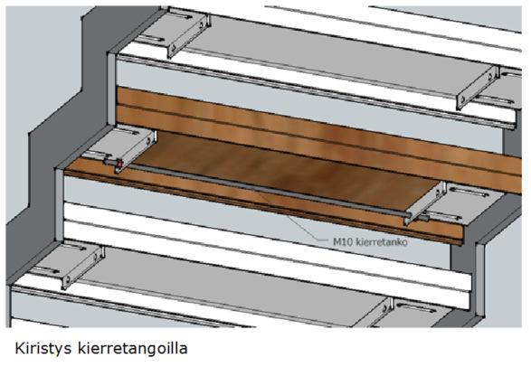 Liite 1 5 (5) Reisiprofiilit kiristetään toisiinsa kierretangoilla käymällä jokainen askelma läpi.