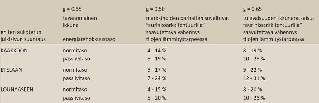 Esimerkki : Ikkunoiden teknisen