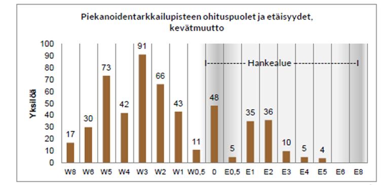 8 Kuva 4.