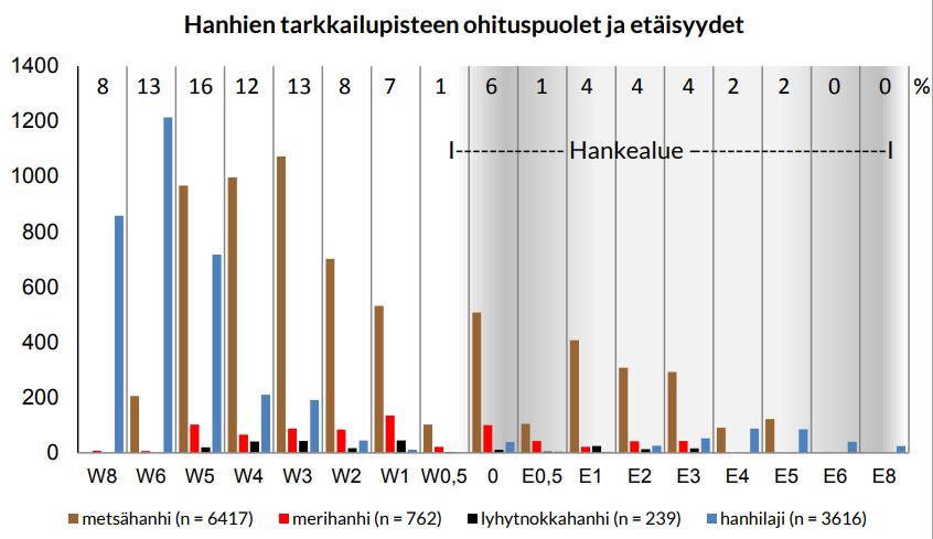 2012 Hummastinvaarassa. Kuva 5.