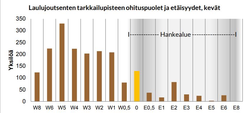 Pohjois-Pohjanmaan liiton selvityksen (2016) tuloksien kanssa.