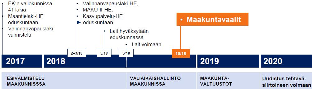 Missä