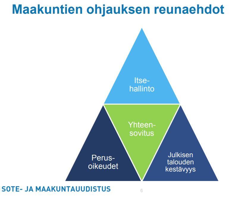 Asukaslähtöisyys Valinnanvapaus Osallisuus ja osallistuminen Integraatio ja palvelujen yhteensovittaminen Kustannusten kasvun hillitseminen Kustannusvaikuttavuus