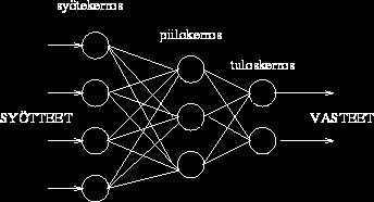 voi huomata, että biologia käyttää samoja menetelmiä kuin mitä koneoppimiseen on kehitetty