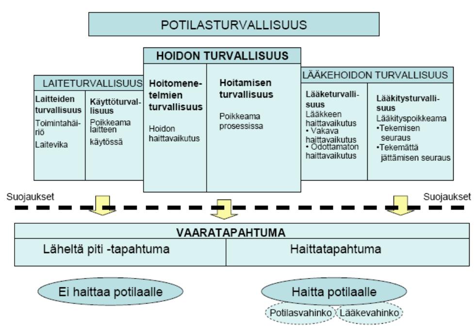 Tietoturva