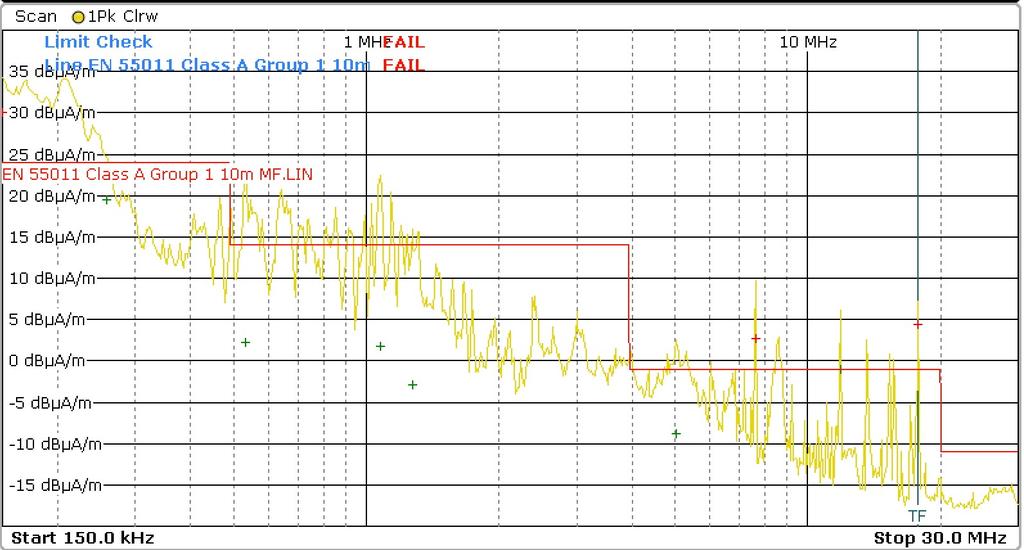 Liite 1 15 (16) Measurement result: Measuring distance 10m, 90⁰ angle.