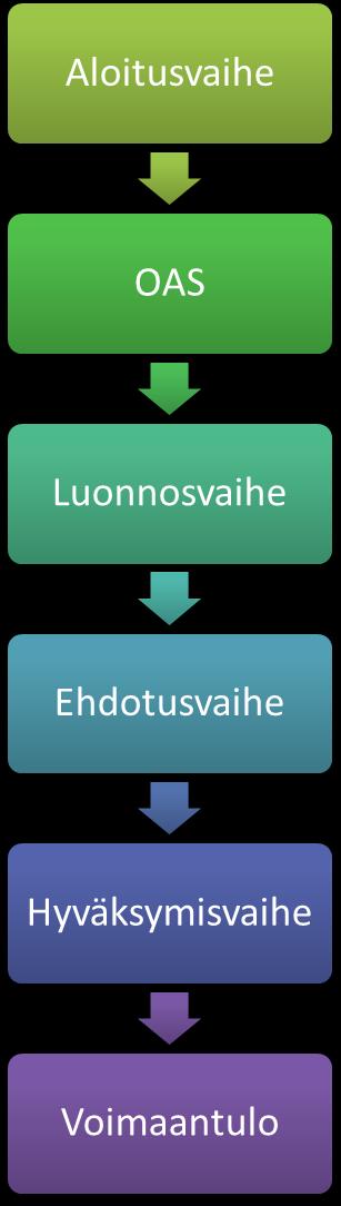 KAAVOITUSKATSAUS Karkkila julkaisee kerran vuodessa kaavoituskatsauksen, jossa kerrotaan vireillä olevista ja lähiaikoina vireille tulevista kaava-asioista kaupungin alueella tai maakunnan liitossa.