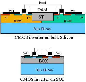 Piirisovellukset 74HC/HCT-logiikkaperhe 74HC04: hex inverter (kuusi