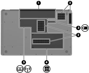 Pohjassa olevat osat Osa Kuvaus (1) Akkupaikka Paikka akkua varten. (2) Tuuletusaukot (4) Jäähdyttävät tietokoneen sisäisiä osia. (3) Akun vapautussalpa Vapauttaa akun akkupaikasta.