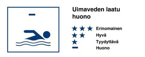 Uimaveden laatuvaatimukset täyttyvät uimavesiluokan ollessa vähintään tyydyttävä. Uimavesiluokkaa kuvataan symboleilla, joista EU-komissio on päättänyt (ks. kaavio 1). Kaavio 1.