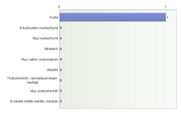 Laki vammaisuuden perusteella järjestettävistä esityispalveluista 1. 1. Vastaajan taustatiedot Etunimi Sukunimi Sähköposti Organisaatio, jota vastaus edustaa Mahdollinen tarkennus Sari Juhila sari.