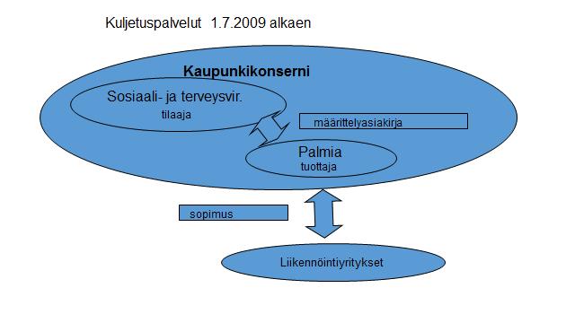 Helsingin