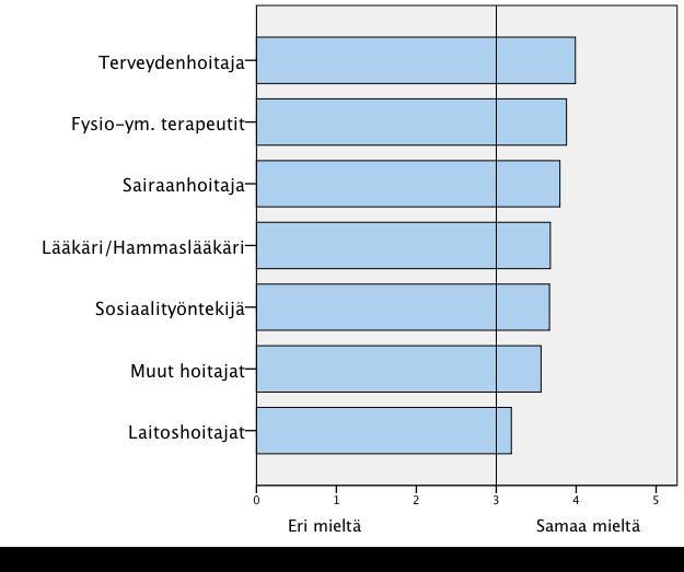 Omahoitopalvelujen kannatus