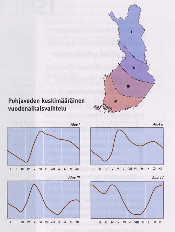 Pohjaveden pinnankorkeus vaihtelee luontaisesti vuodenaikojen ukaan Vaihtelu on erilaista eri osissa aata (regiiit)