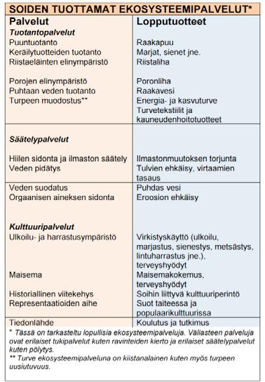 esiintymisen osalta, sillä täältä löytyvät merkittävimmät alueet koko Pohjanmaan aapasuovyöhykkeellä.