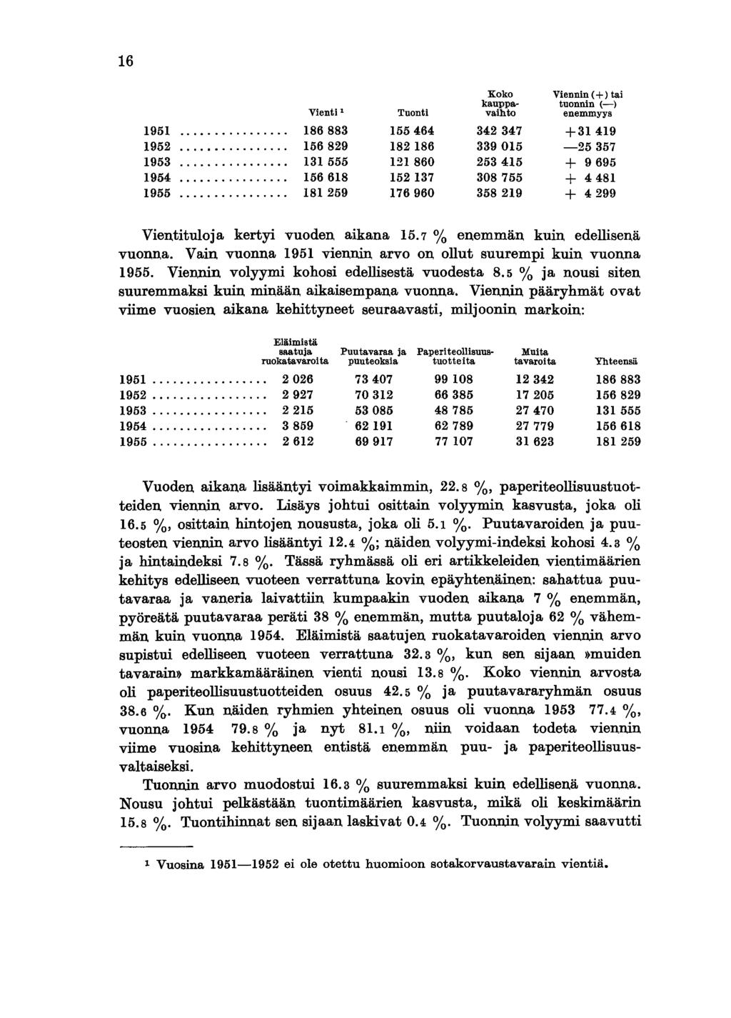 16 Koko Vienti 1 Tuonti kauppavaihto tuonnin (-) enemmyys Viennin ( + ) tai 1951... 186883 155464 342347 +31419 1952... 156829 182 186 339015-25357 1953... 131 555 121860 253415 + 9695 1954.