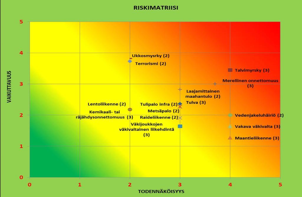 Suomen kansallinen riskiarvio