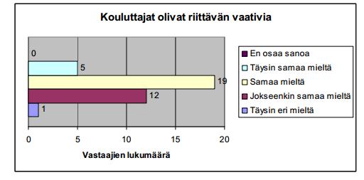 Arviointi Kyselyt ja