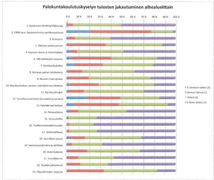 Opinnäytteet Palautteet