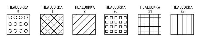 14 Luokka 21 on tila, jossa ilman ja palavan pölyn muodostama räjähdyskelpoinen ilmaseos esiintyy normaalitoiminnassa satunnaisesti.