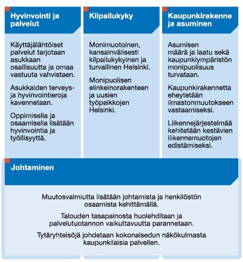 Strategiaohjelma 2009-2012