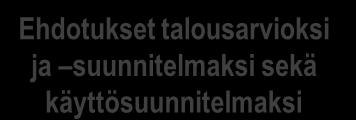 Taloussuunnitteluprosessi kunnissa Valtuusto Tavoite- ja