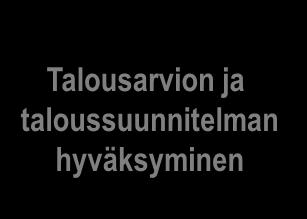 Talousarvio- ja suunnitelmaehdotus Talousarvion ja
