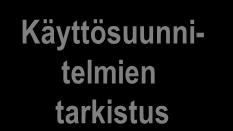 Keskushallinto Yhdistelmä ja tasapainotus Kunnanjohtajan