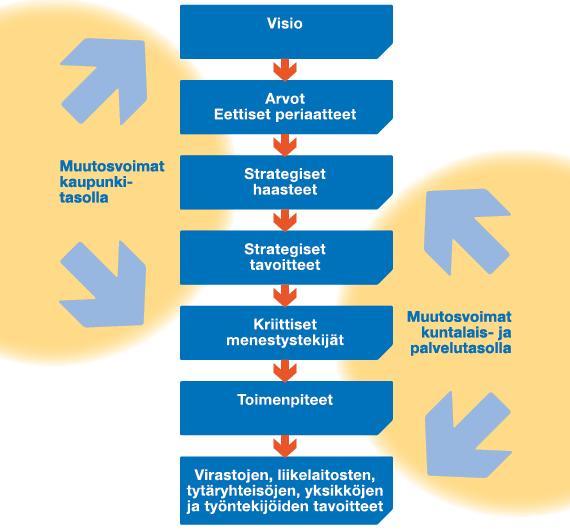Helsingin strategiamalli