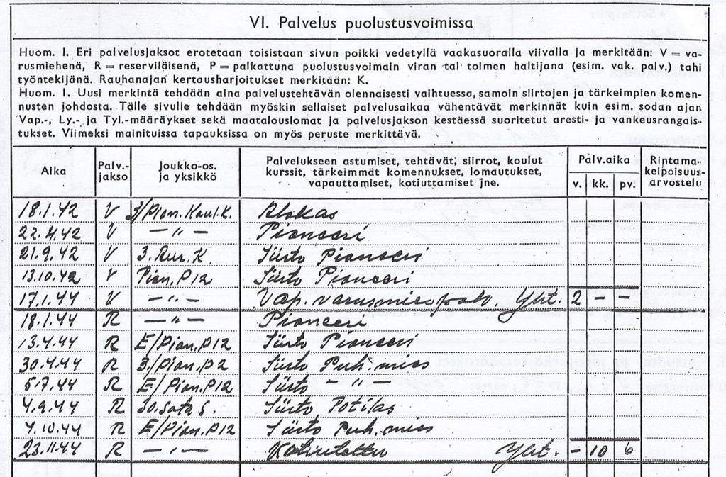 18.1.42 V 3/Pioneerikoulutuskeskus Alokas 22.4. 42 V 3/Pioneerikoulutuskeskus Pioneeri 21.9.42 V 3. Aurauskomppania Siirto Pioneeri 13.10.42 V Pioneeripataljoona 12 Siirto Pioneeri 17.1.44 V Pioneeripataljoona 12 Vap.