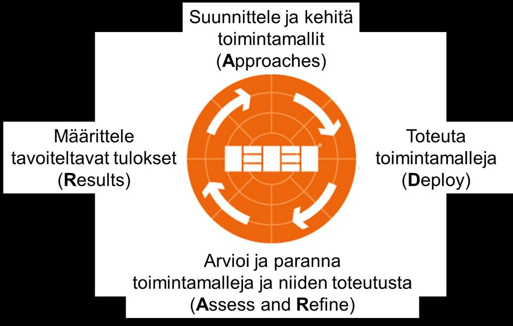 Luottamus Arviointi ja parantaminen