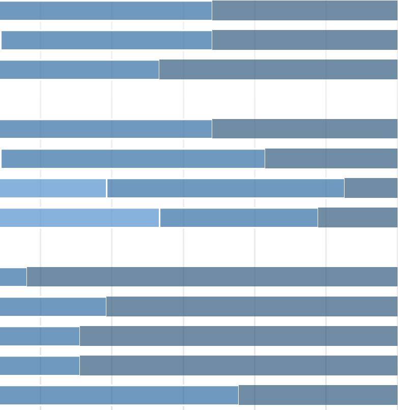 (3,6) Monialaiset nuorisoverkosto (3,6) VALTIOLLINEN TOIMINTA Puolustusvoimat (4,3)