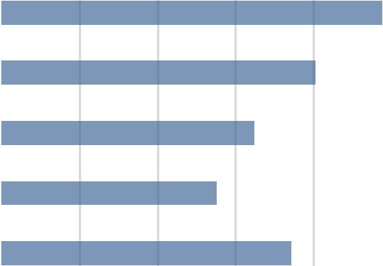 olivat sijoittuneet toimenpiteisiin Pohjois-Pohjanmaalla Kainuuta useammin, etenkin ikäluokassa 26-28-vuotiaat. Kainuussa 26-28-vuotiaista vain hieman yli puolet oli sijoittunut toimenpiteisiin.