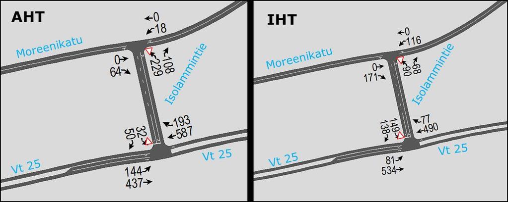 Kapuli IIe liikenneselvitys 3-8 Vuoden 2040 liikennemäärät aamu- ja iltahuipputuntien osalta on esitetty kuvassa 2. Kuva 2. Ennustevuoden 2040 aamu- ja iltahuipputunnin liikennemäärät 4.