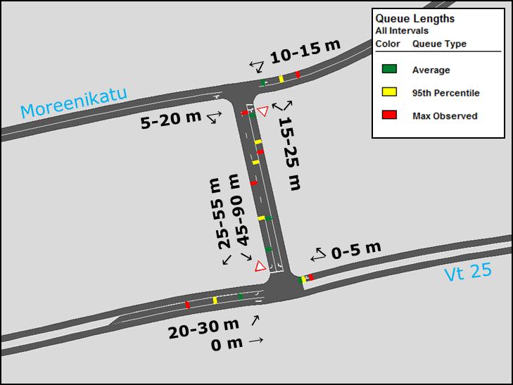 Kapuli IIe liikenneselvitys 6-8 Kuva 5. Iltahuipputunnin jononpituudet ennustevuonna 2040. Iltahuipputunnin jonoutuminen kasvaa huomattavasti aamuhuipputunnista Isolammintien tulosuunnasta.