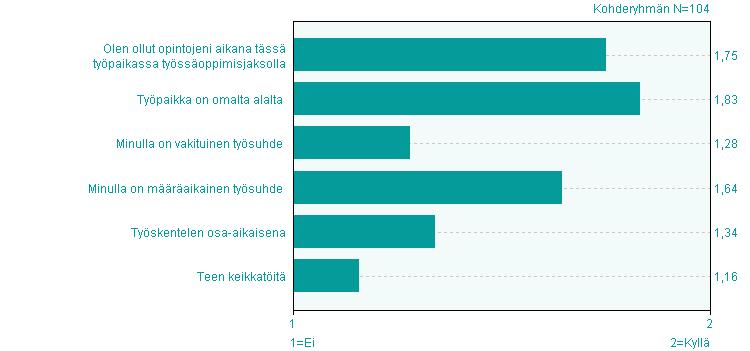 Pohjoisen Keski-Suomen ammattiopisto NUORTEN KOULUTUKSEN VALMISTUVIEN OPISKELIJOIDEN PALAUTE 2016 Vastausprosentti: 82,2 % I Työ, työnhaku ja työllistyminen Mikä seuraavista vaihtoehdoista kuvaa
