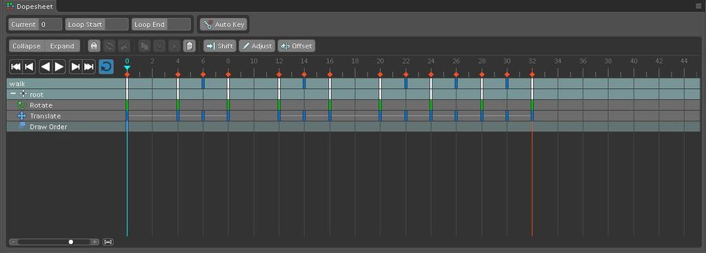 Kuva 2. Spine dopesheet. Kuva 3. Spine graph editor. (Esoteric Software, 2015) Bone-animaatioihin kiinnitetyt kuvat toimivat liitetiedostoina (attachments).