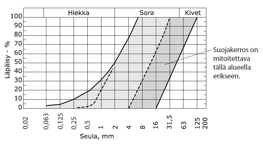 InfraRYL, päivitys 30.10.