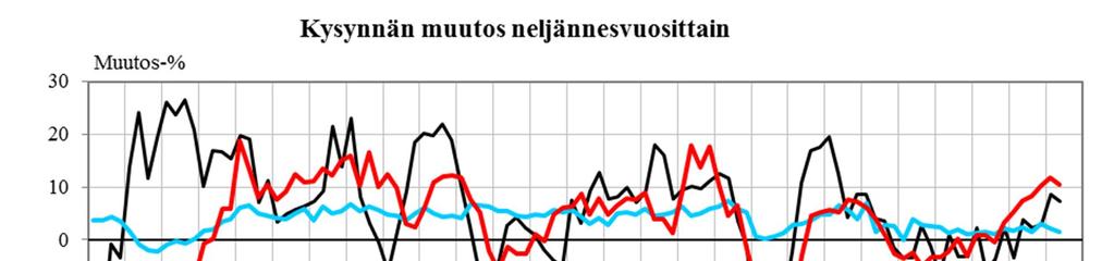31 LIITEKUVIOT Lähde: