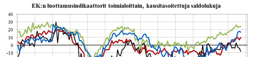 tilinpito Lähde: Tilastokeskus,