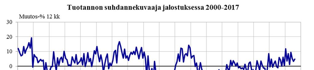 32 Lähde: Tilastokeskus,