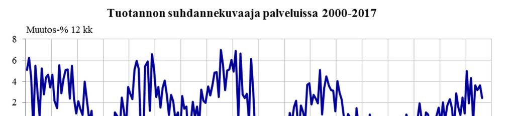Tilastokeskus,  Tilastokeskus,