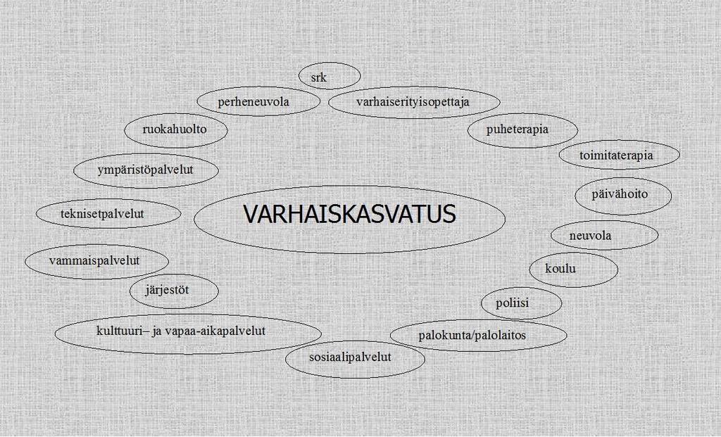 32 Kaavio keskeisimmistä yhteistyökumppaneista Siikalatvalla 4. Varhaiskasvatuksen pedagogisen toiminnan suunnittelu ja toteuttaminen 4.