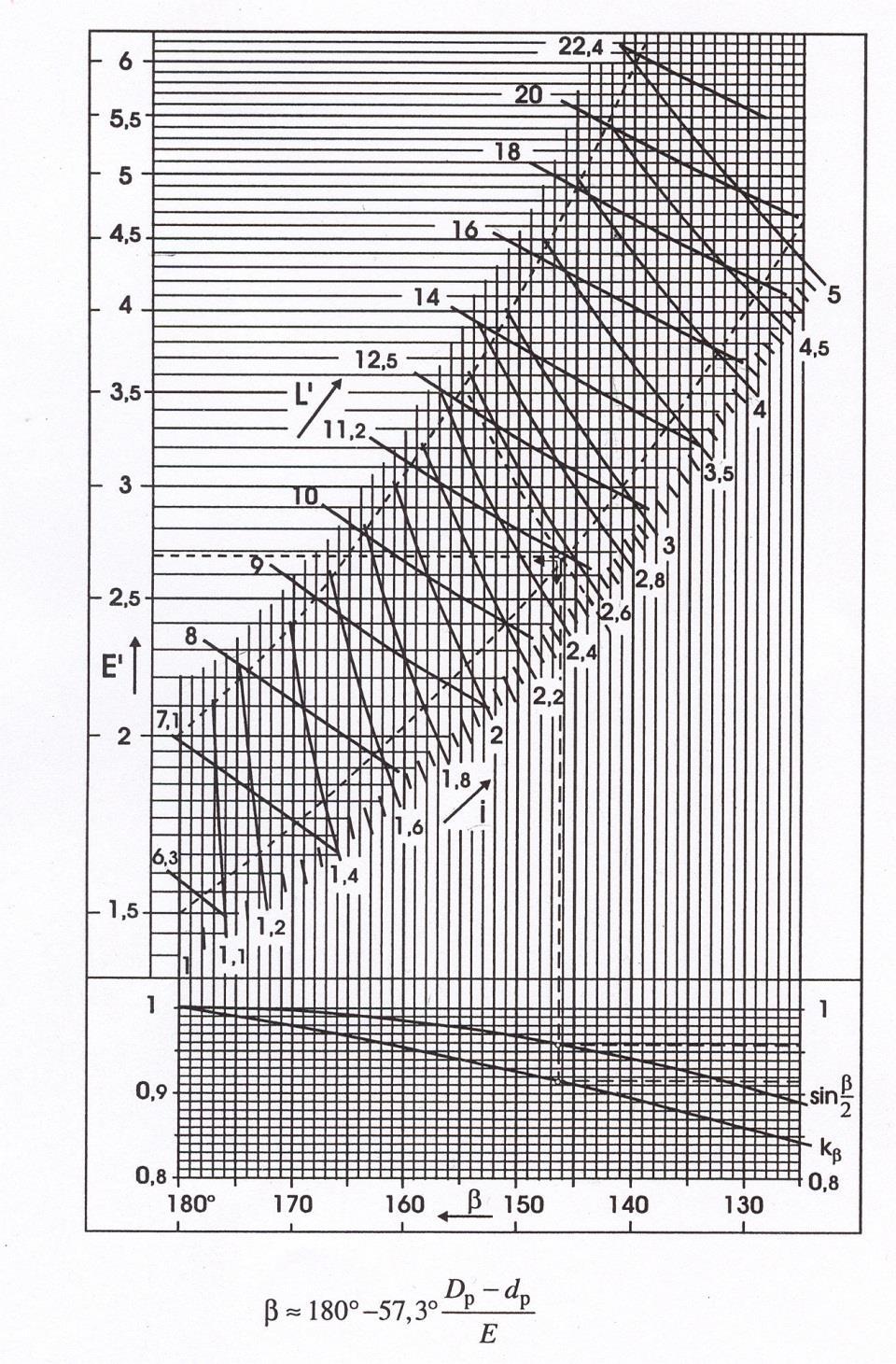 Hihnan pituus ja akseliväli L suhteellinen laskentapituus E